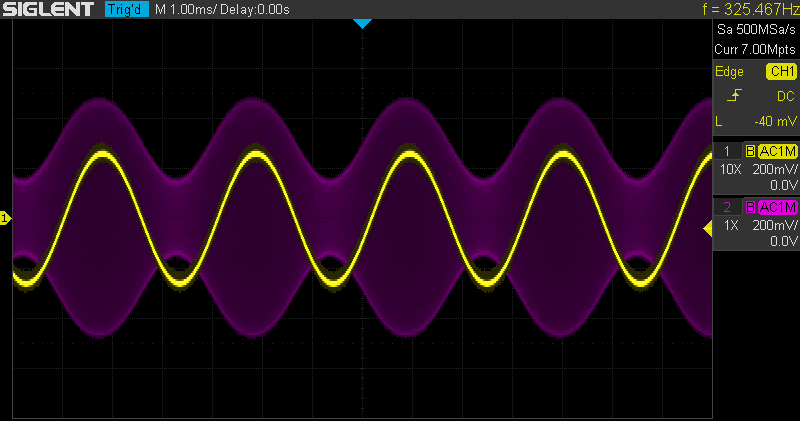 Sine wave oscilloscope image
