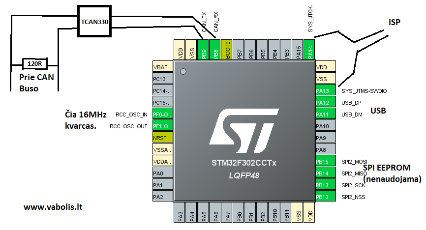USB CAN schema STM32F