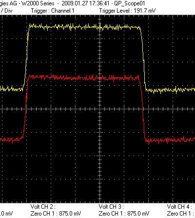 osciloscope