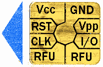 Card connection diagram