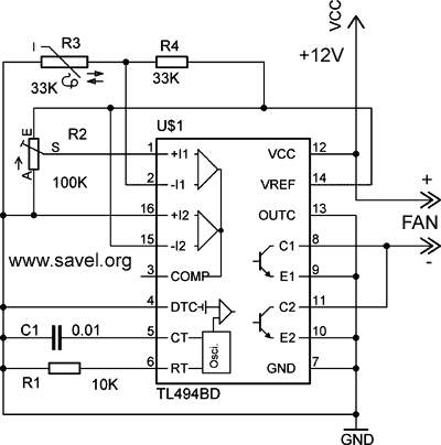 Termofan 2