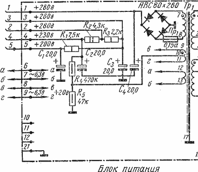 Tube Amp PSU