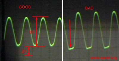 Measure real output power