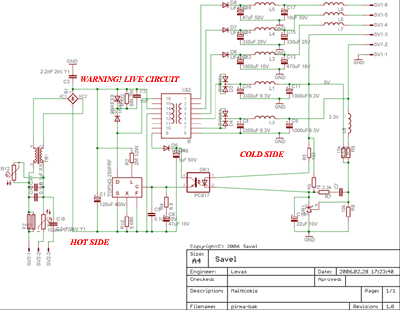 Schema