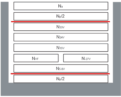 transformatorius su dviguba pirminė