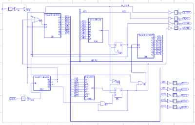 schema