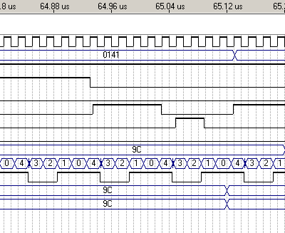 Waveforms