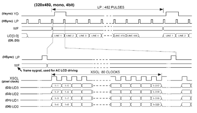 protokolas LCD