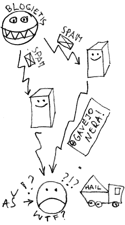 Backscatter schema