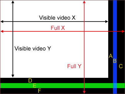 FPGA VGA VESA timing