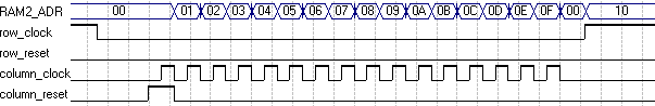 timing diagram