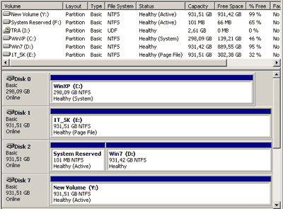 HDD motovalandos