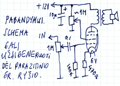 schema