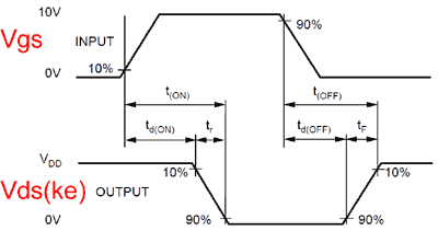 IGBT-MOSFET junginejimosi charakteristika