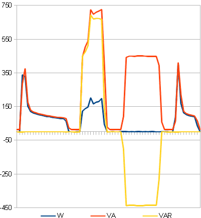 Cos fi plus minus