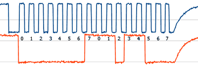 HT1381 write cycle