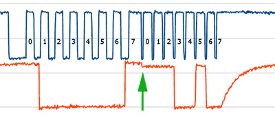 HT1381 byte read