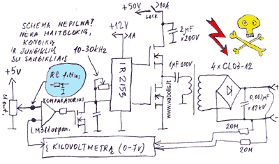 HV workbench PSU