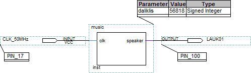 schema su parametru