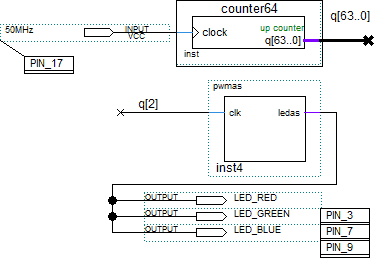 PWM fpga glow led