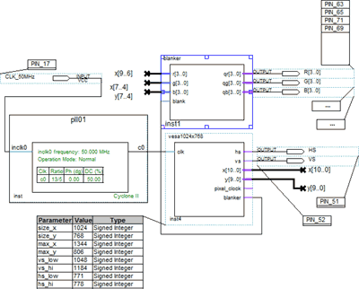 VGA kontroleris FPGA