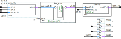 Text mode VGA in FGPA