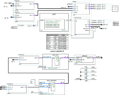 Schema pilna