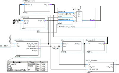 UART in FPGA