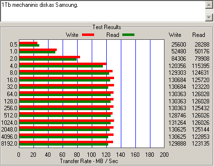 Samsung 1Tb disk benchmark