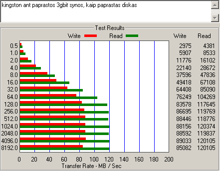 Kingston SSD Now 100 disk benchmark, sorry onyl 3Gbit