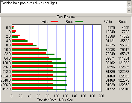 Toshiba SSD disk benchmark, SATA 3Gbit