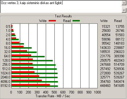 OCZ Vertex3 SSD disk benchmark, 6Gbit SATA