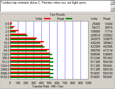 Toshiba SSD disk benchmark as system disk on 6Gbit SATA