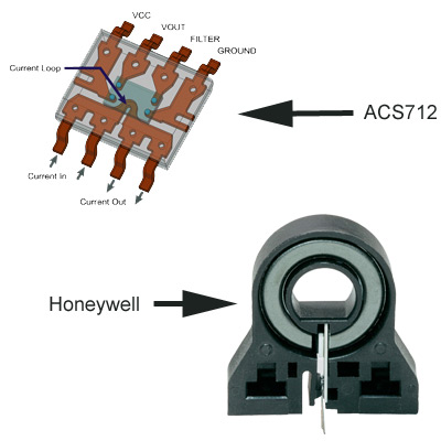 Allegro ACS712 vs Honeywell
