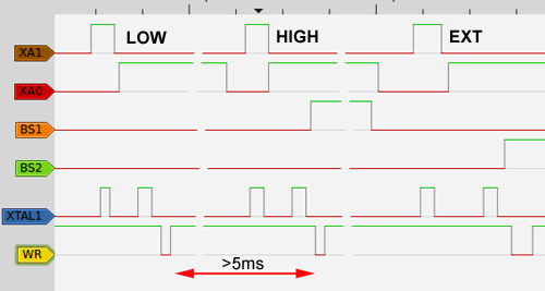 AVR fuse bit unlocking waveforms