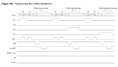 AVR fuse bit unlocking waveforms