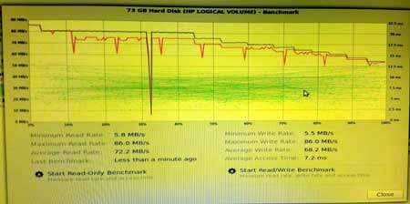 SAS HDD