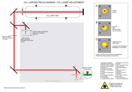laser cut optics adjustment