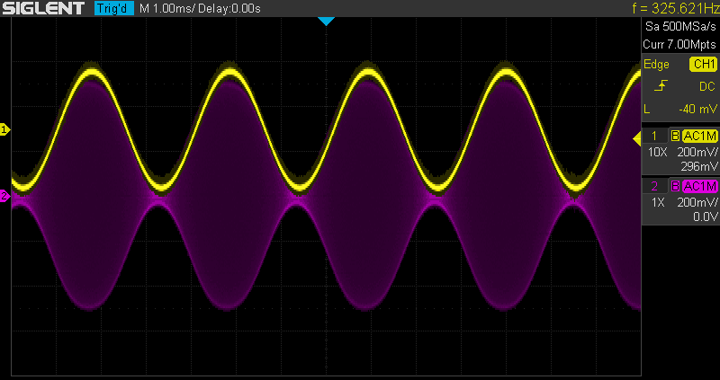 OP AMP sin generator