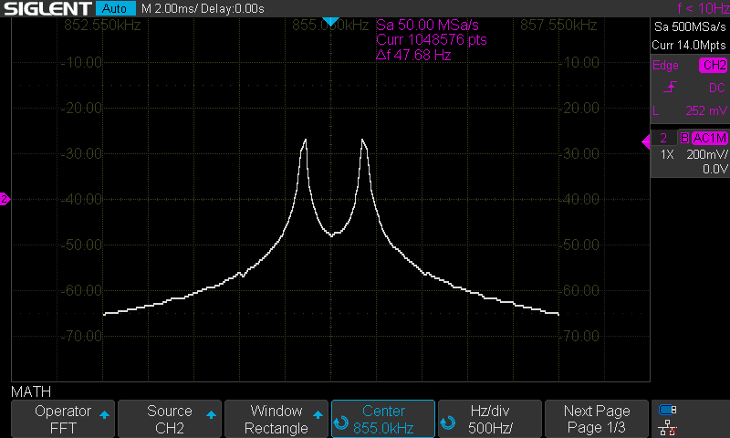 FFT of AM modulation