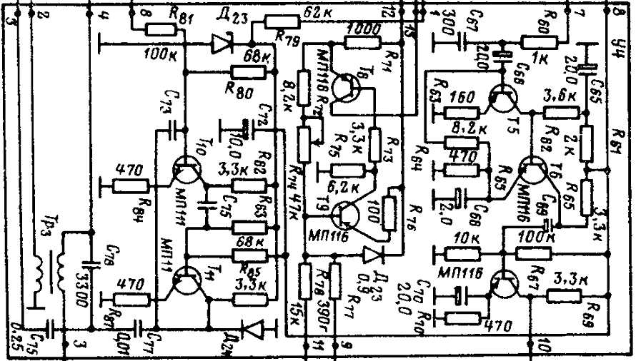 Schema A