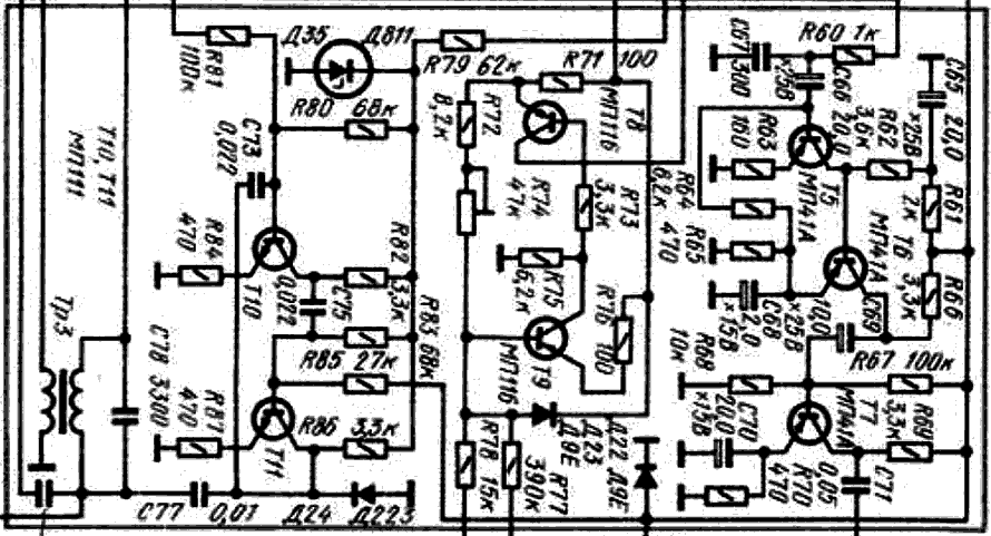 Schema B