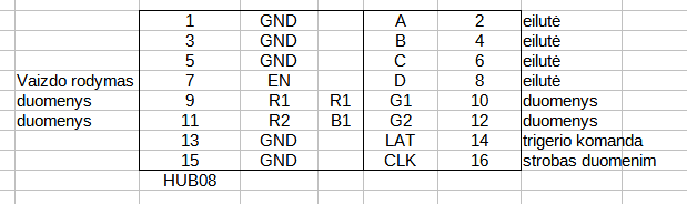 hub08 protocol pinout