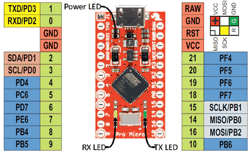 PCB atmega32u4